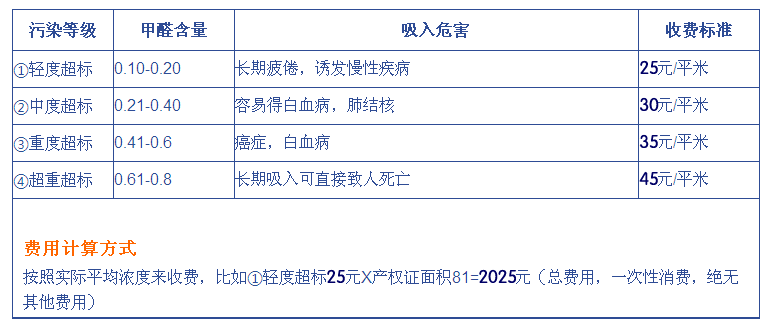 西安室內除甲醛價格及收費標準
